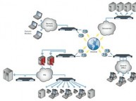 Multiple Site Networks