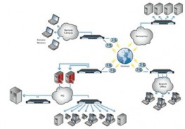 Multiple Site Networks