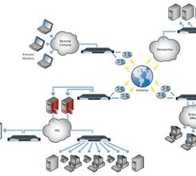 Multiple Site Networks